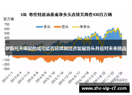 罗斯托夫崛起的成功能否延续其经济发展势头并应对未来挑战
