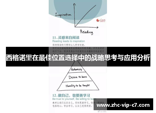 西格诺里在最佳位置选择中的战略思考与应用分析