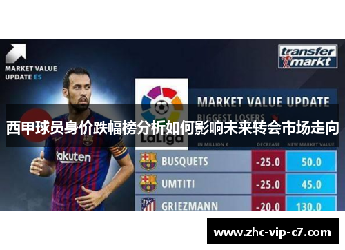 西甲球员身价跌幅榜分析如何影响未来转会市场走向