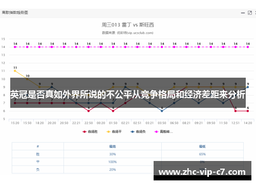 英冠是否真如外界所说的不公平从竞争格局和经济差距来分析