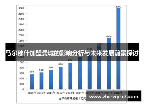 马尔穆什加盟曼城的影响分析与未来发展前景探讨 马尔穆什加盟曼城的影响分析与未来发展前景探讨