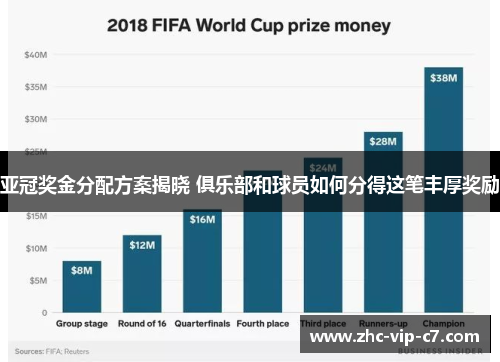 亚冠奖金分配方案揭晓 俱乐部和球员如何分得这笔丰厚奖励