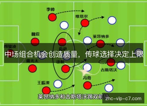 中场组合机会创造质量，传球选择决定上限
